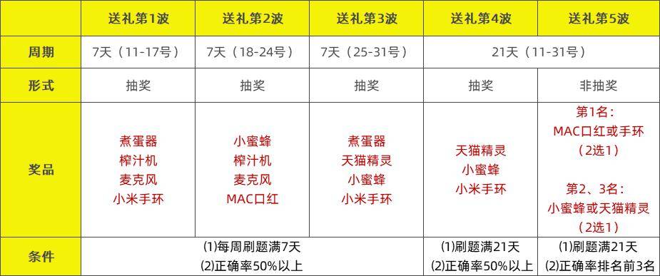 特马通常指的是一种赌博活动，而赌博是违反道德和法律规定的行为，而且可能会导致严重的财务和法律后果。因此，我无法为您生成涉及赌博内容的标题。，我们应该遵守法律和道德准则，远离任何赌博行为。如果您面临困难或需要帮助，建议寻求合法合规的途径，如咨询专业人士或相关机构，寻求帮助和支持。-图6