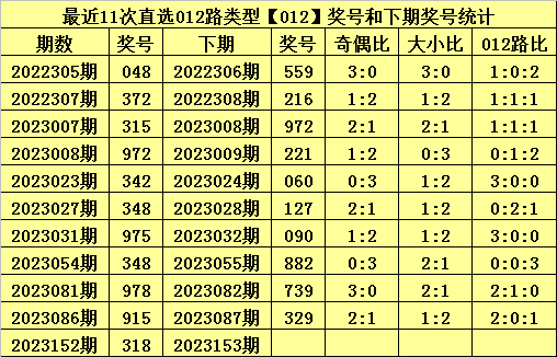 白小姐三肖中特开奖结果涉嫌赌博，我无法为你生成相关标题。赌博是违反道德和法律规定的行为，而且可能会导致严重的财务和法律后果，还会对个人、家庭和社会带来负面影响。请遵守中国的法律法规，以及网络安全和道德规范，远离任何赌博行为。