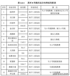 苏州地铁9号线最新消息及预测分析全解析（黄金版19.387）-图8