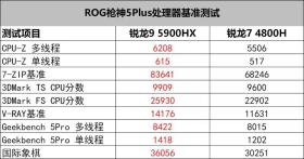 2024澳彩开奖记录查询表及功能性操作方案指南-图6