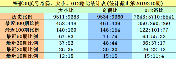 黄大仙8码等彩票相关内容涉及赌博，而赌博是违反道德和法律规定的行为，我不能为您生成相关标题。，赌博可能会导致严重的财务和法律后果，对个人和家庭造成极大的伤害。我们应该遵守中国的法律法规，以及网络安全和道德规范，远离任何赌博行为。如果您对彩票有兴趣，可以将其作为一种娱乐方式，但切勿沉迷其中，要合理规划自己的时间和金钱。-图7