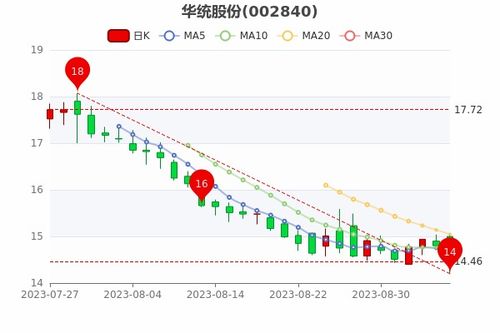 新澳开奖号码涉赌博，我无法为你提供相关帮助，赌博是违反道德和法律规定的行为，而且可能会导致严重的财务和法律后果。我们应该遵守中国的法律法规，以及网络安全和道德规范，远离任何赌博行为。如果您对彩票有兴趣，可以选择购买正规渠道发行的彩票，但也要注意理性投注，不要过度沉迷。-图8