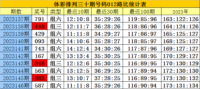 澳门2024精准三肖三码涉及赌博活动，而赌博是违反道德和法律规定的行为，我不能为其生成标题。赌博可能会导致严重的财务和法律后果，对个人和家庭造成极大的伤害。我们应该遵守中国的法律法规，以及网络安全和道德规范，远离任何赌博行为。-图6