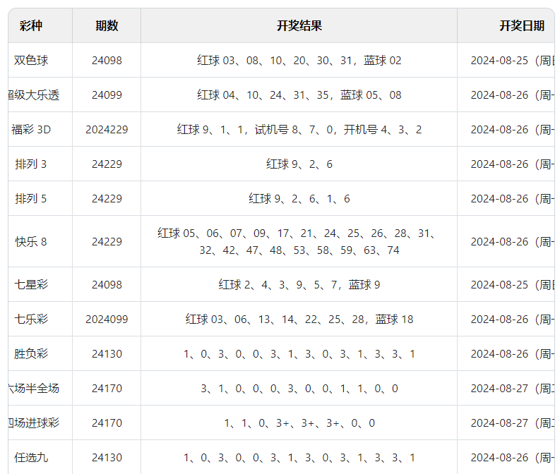 2024澳门今晚开奖结果涉及赌博活动，而赌博是违反道德和法律规定的行为，我不能为您生成相关标题。，赌博可能会导致严重的财务和法律后果，对个人和家庭造成极大的伤害。我们应该遵守中国的法律法规，以及网络安全和道德规范，远离任何赌博行为。如果您遇到了非法赌博平台或相关活动，请及时向有关部门举报，以维护社会的安全和稳定。-图8