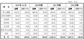 白小姐一肖一码等赌博相关内容是违法的，我无法为您生成相关标题。赌博不仅违反了法律法规，而且可能会导致严重的财务和法律后果。我们应该遵守中国的法律法规，以及网络安全和道德规范，远离任何赌博行为。如果您有其他合法合规的娱乐需求，可以寻找一些正规的平台或文化活动，例如观看电影、参加体育运动，以丰富您的生活。-图5