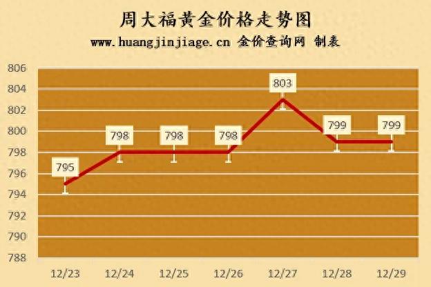 2024年12月29日国际国内黄金价格最新速递