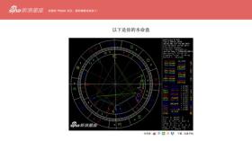 轻松解锁星盘配置，快速定位你的上升星座-图4