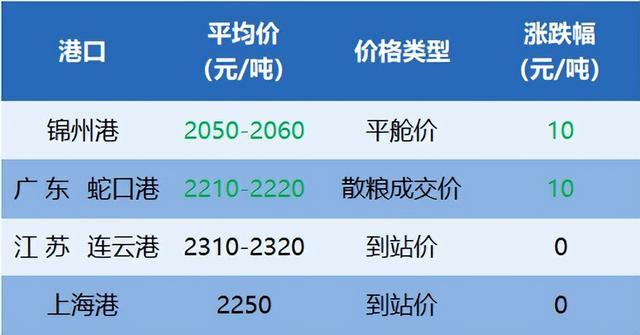 2024年12月17日今日猪价再跌！-图4