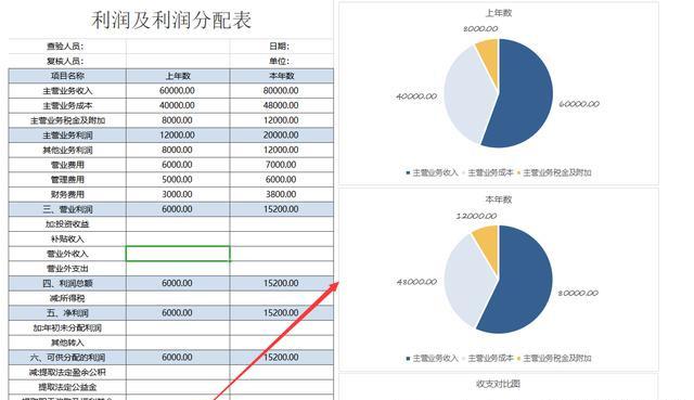 全套Excel财务报表分析模板大放送，利润表、现金流量表一键收藏-图3