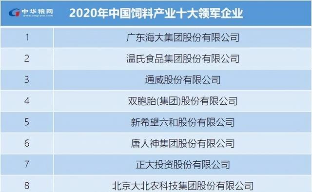 中国十大饲料生产企业榜单，新希望集团与海大集团领衔-图11